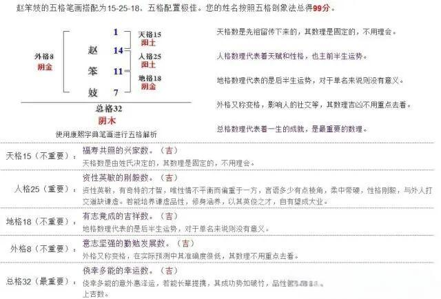 免费姓名打分测试建议(免费姓名测试打分平台推荐)