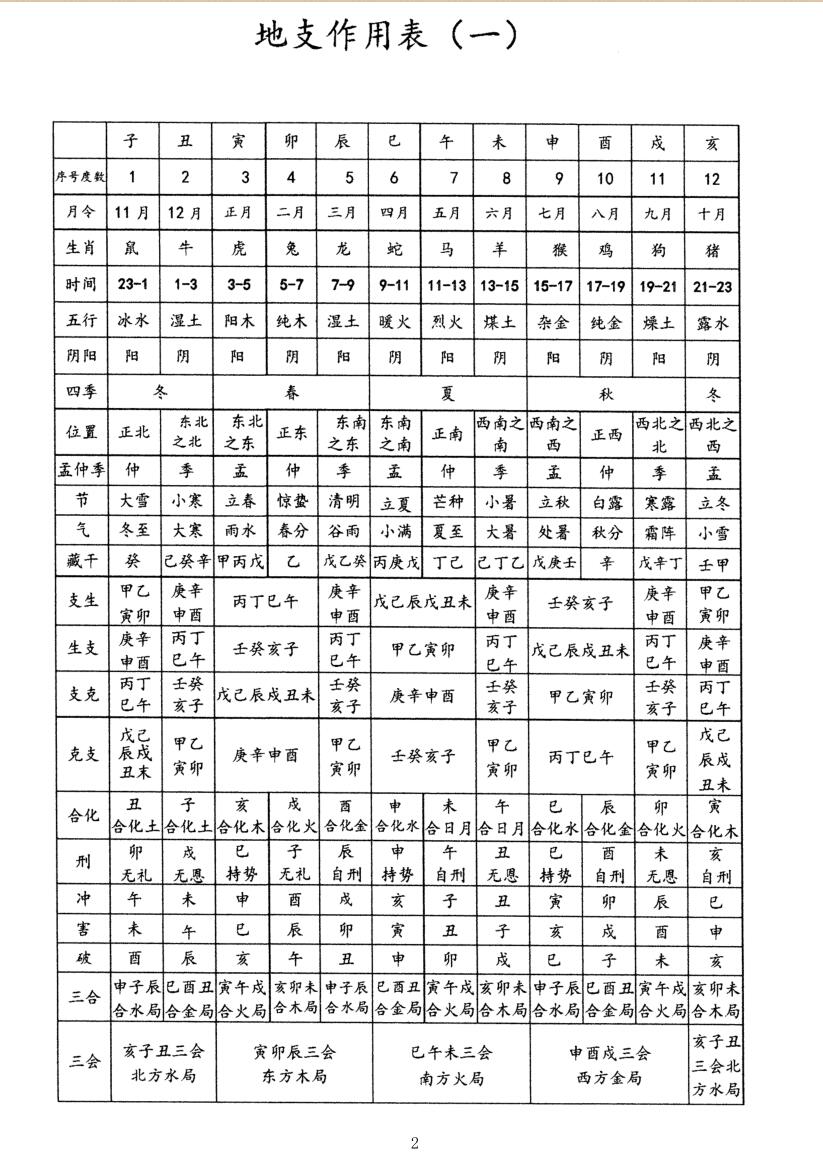 免费生辰八字五行缺啥测试的简单介绍 免费生辰八字五行缺啥测试的简单介绍