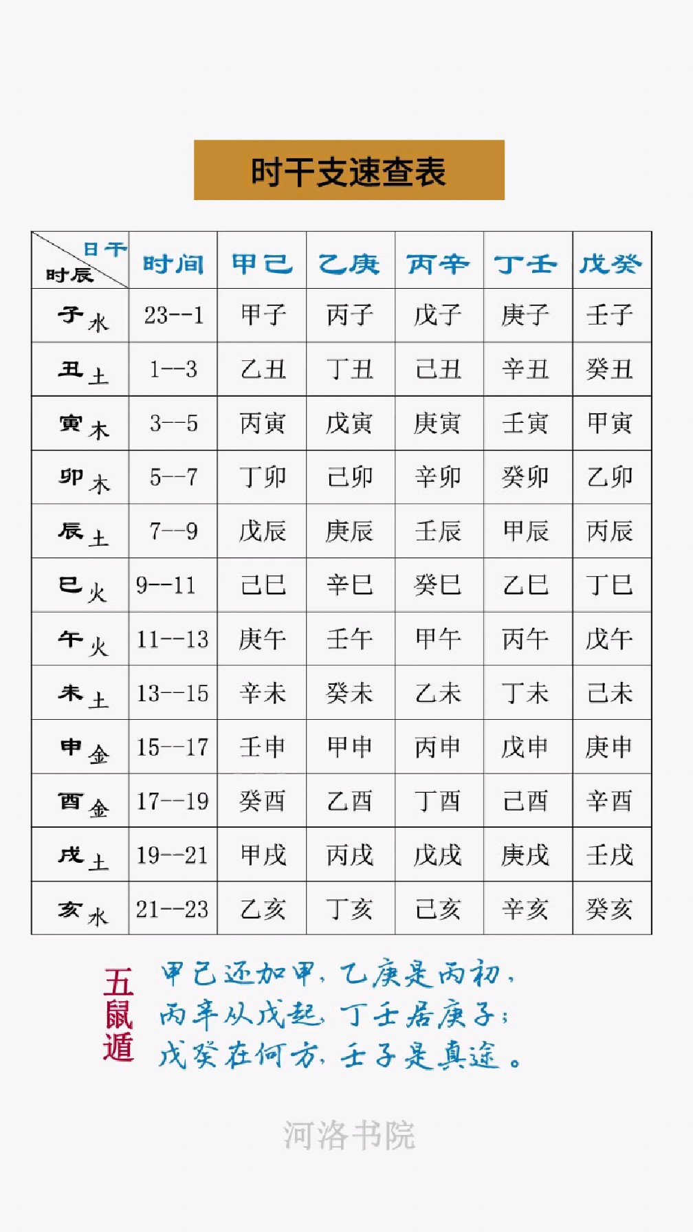 马前课推算图解(马前课推算步骤图解)