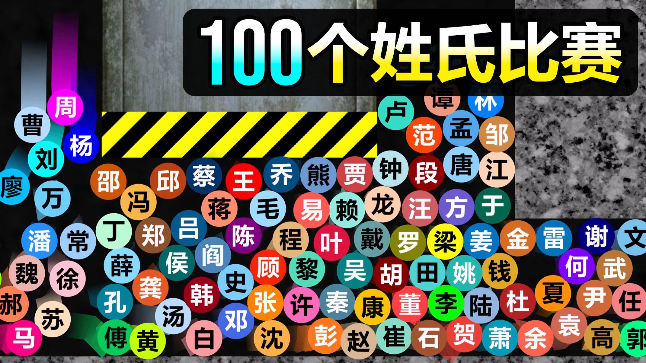 100个稀有姓氏漫画人物(100个稀有姓氏漫画人物名字) 100个稀有姓氏漫画人物(100个稀有姓氏漫画人物名字)