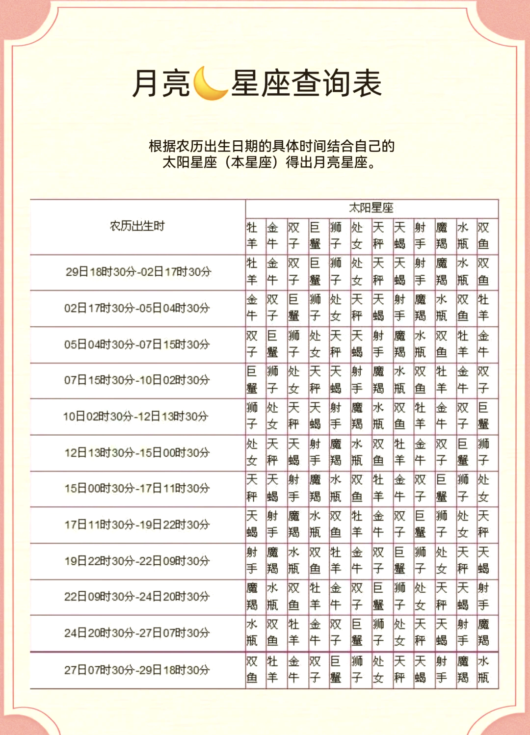 星座星运每日运势查询(星座运势 每日运势查询)