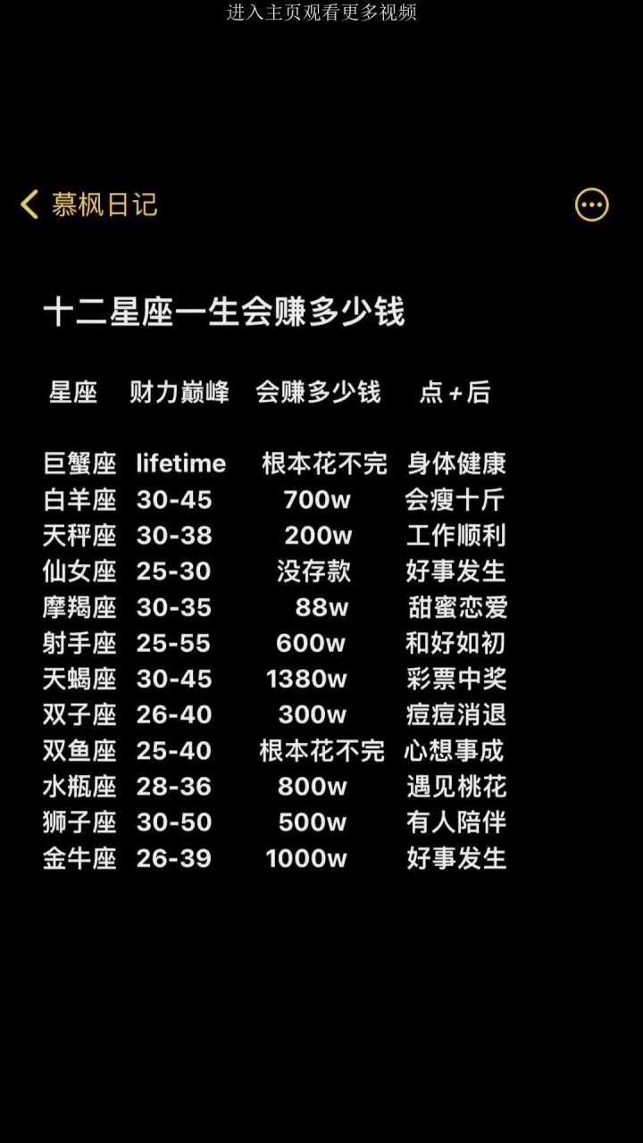 金牛座今日财富运势查询(金牛座今日财运提升小妙招)