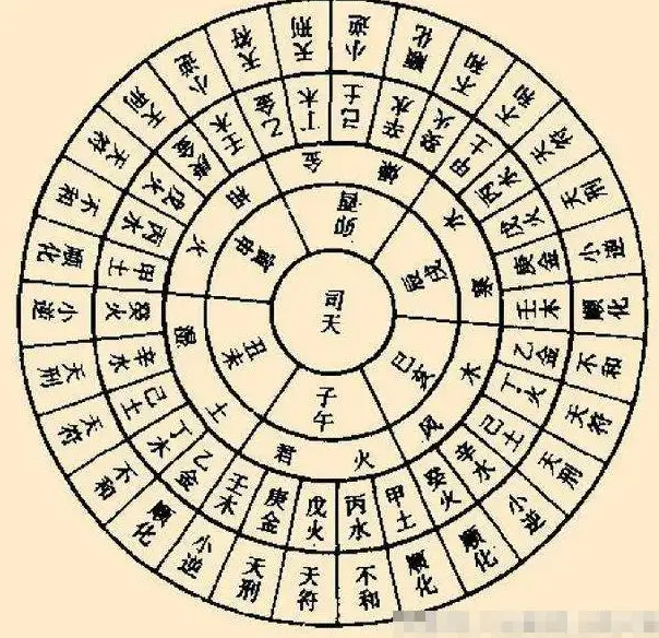 真八字排盘(免费问真八字排盘)