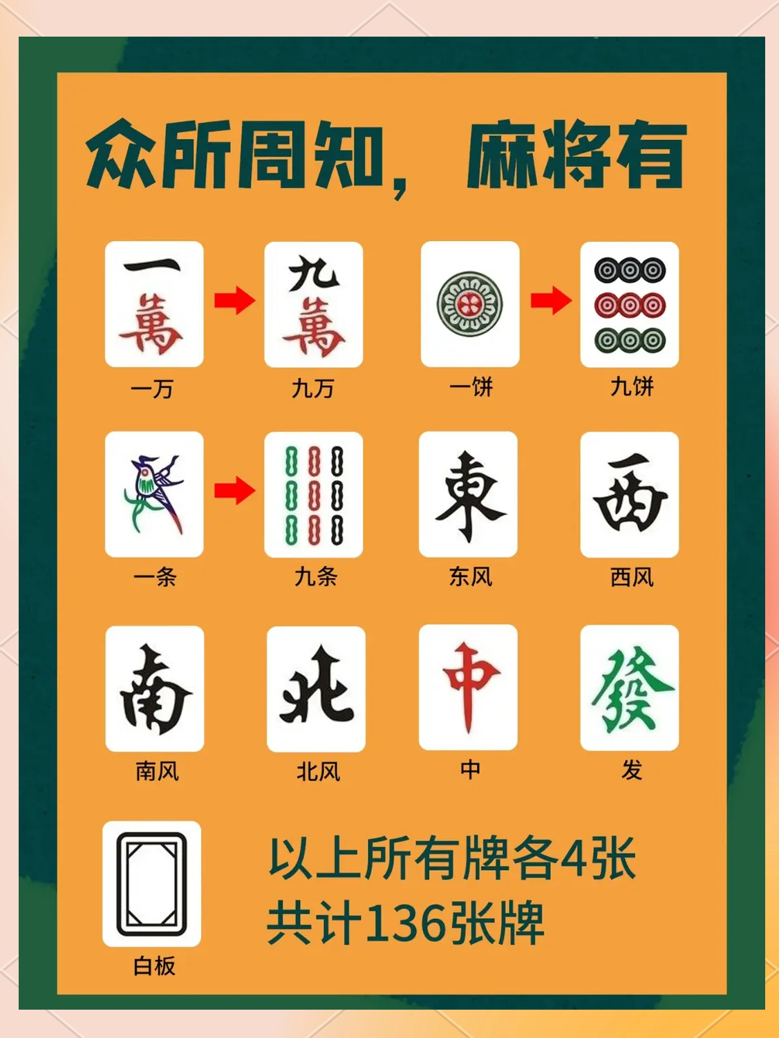 一日一签一卦麻将新手怎么玩的简单介绍