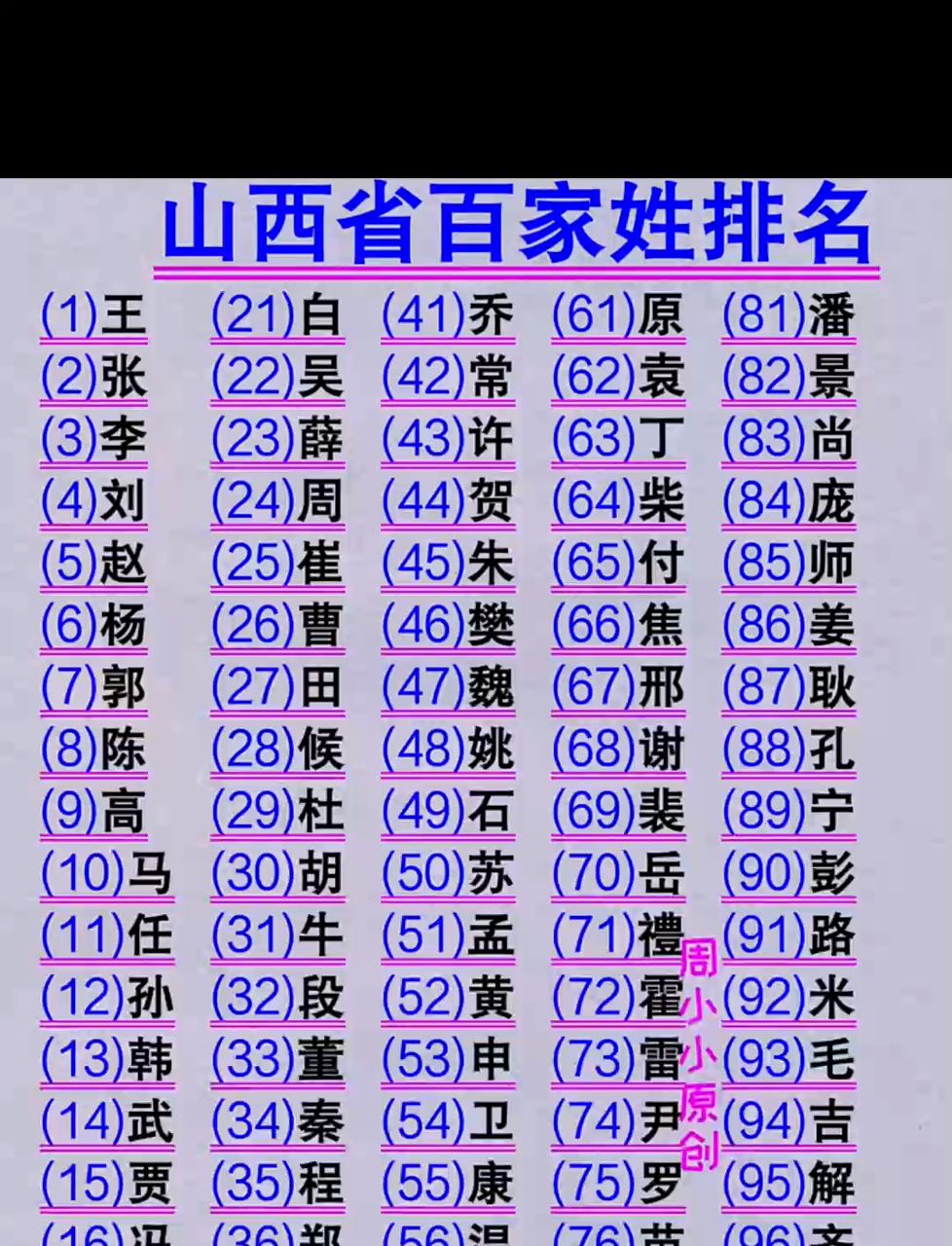 姓氏排名前700名(姓氏排名1一500名) 姓氏排名前700名(姓氏排名1一500名)