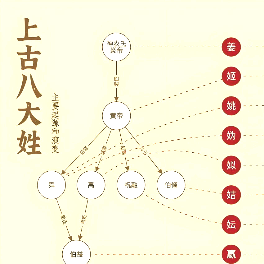 百家姓起源于什么时候(百家姓起源于什么时候开始的)