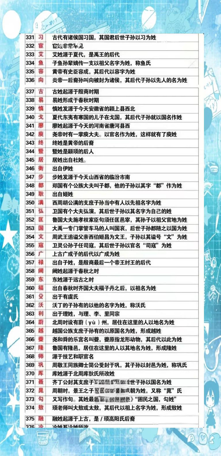 百家姓起源于什么时候(百家姓起源于什么时候开始的) 百家姓起源于什么时候(百家姓起源于什么时候开始的)
