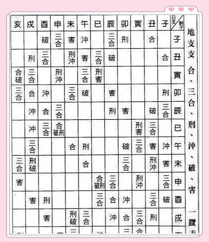 八字排盘表免费下载(名字测试生辰八字免费)