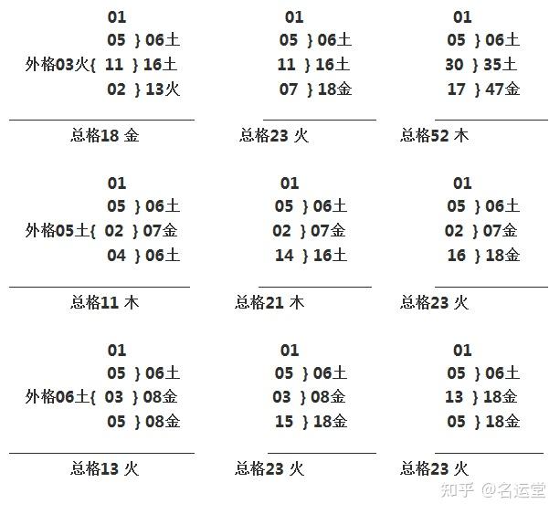 姓名三才配置怎么看(姓名三才配置怎么看好坏) 姓名三才配置怎么看(姓名三才配置怎么看好坏)