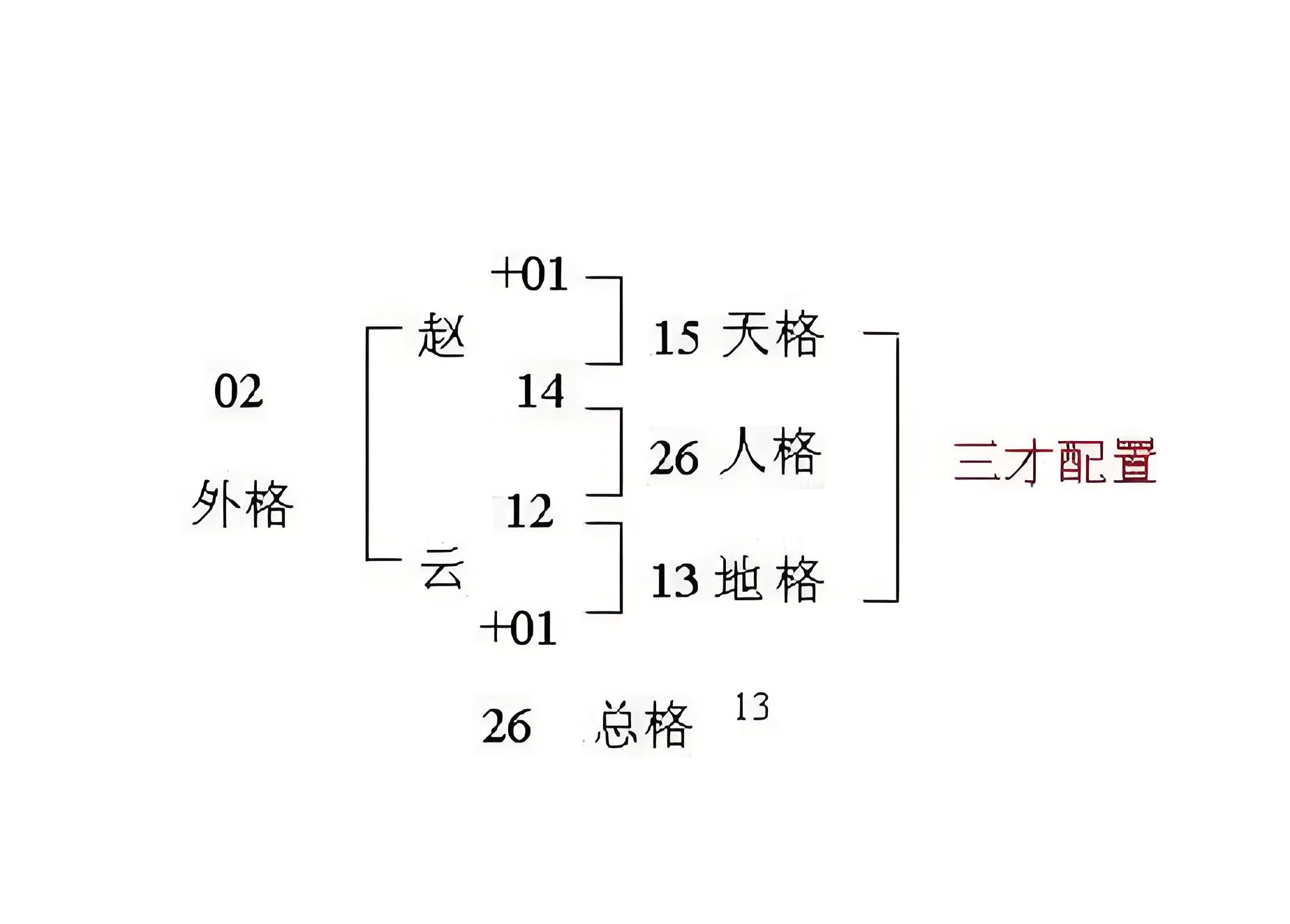姓名三才配置怎么看(姓名三才配置怎么看好坏) 姓名三才配置怎么看(姓名三才配置怎么看好坏)