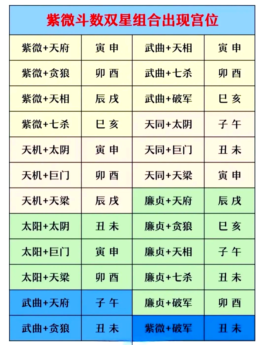 星座十二宫位对照表(星座十二宫位分别代表什么)