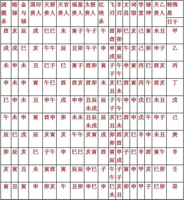 白虎八字查询(算八字中的白虎代表什么)