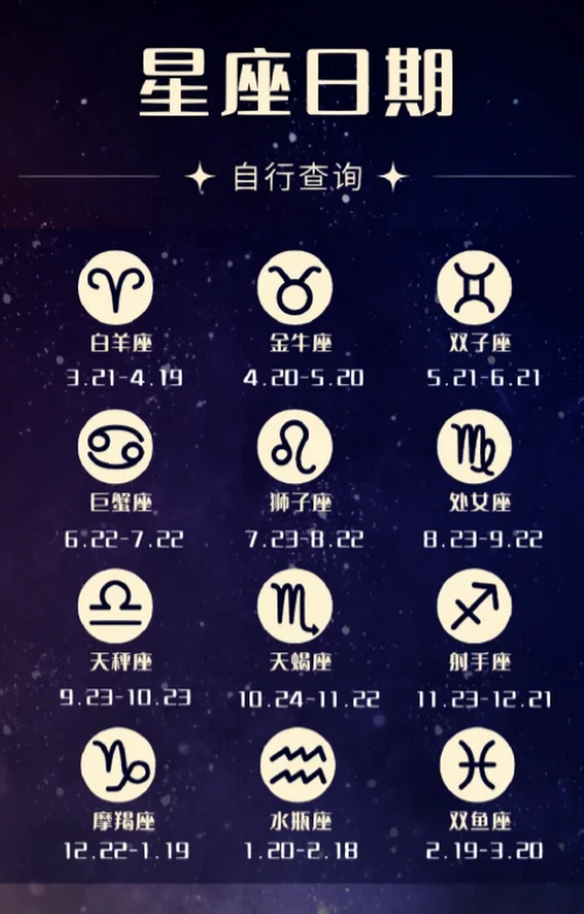 星座查询器(上升星座查询)