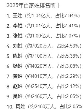 百家姓最新排名人数(百家姓最新排名及人数)