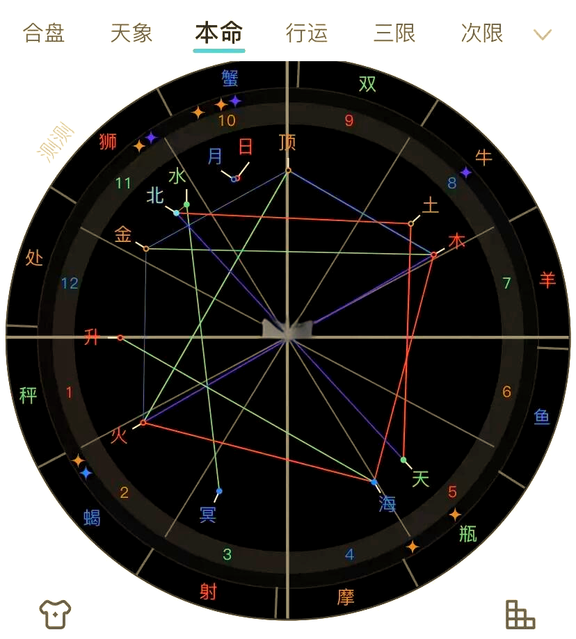 测测星盘查询小程序入口(astroseek星盘解读)