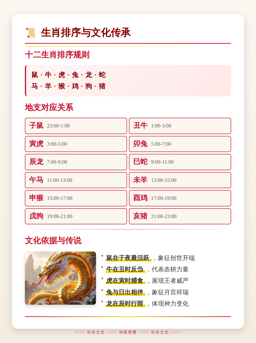 快速十二生肖规则(十二生肖快速记忆法)