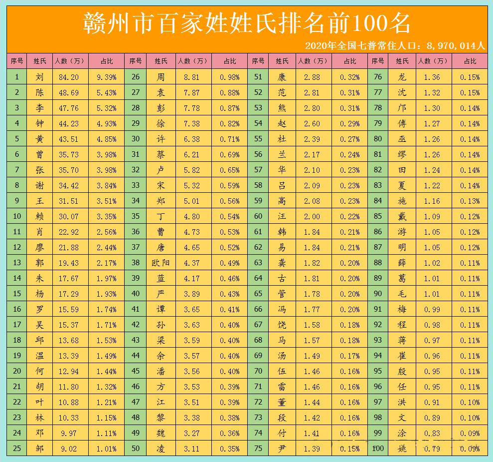 朱姓排第几名2026(朱姓全国排名第几位呢图片)