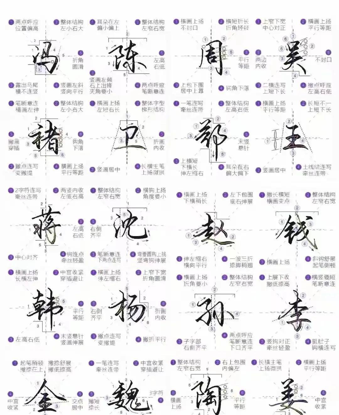 百家姓kui(百家姓kui是哪个字) 百家姓kui(百家姓kui是哪个字)
