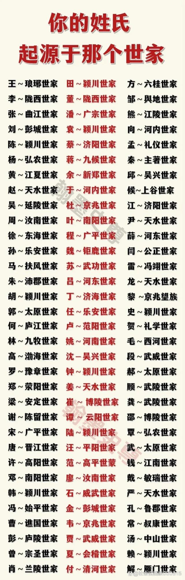 赵钱孙李周吴陈王姓氏排列如下(赵钱孙李周吴郑王冯陈冯姓排名第九的来源)