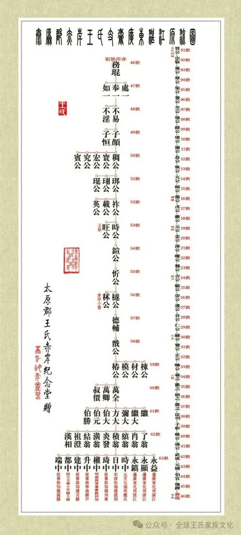 赵钱孙李周吴陈王姓氏排列如下(赵钱孙李周吴郑王冯陈冯姓排名第九的来源) 赵钱孙李周吴陈王姓氏排列如下(赵钱孙李周吴郑王冯陈冯姓排名第九的来源)