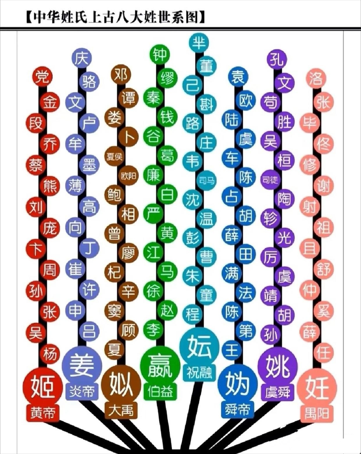 百家姓是哪100个姓(百家姓哪100个姓氏排第一)