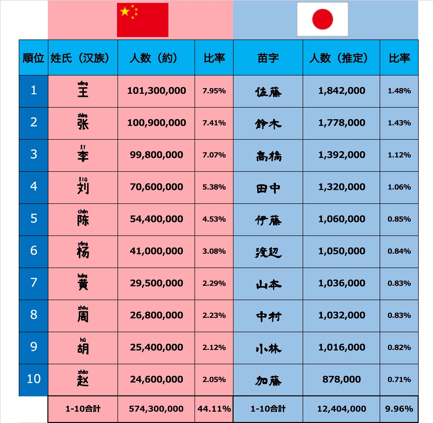 北京姓氏排名最新数据(北京姓氏排名最新数据查询) 北京姓氏排名最新数据(北京姓氏排名最新数据查询)