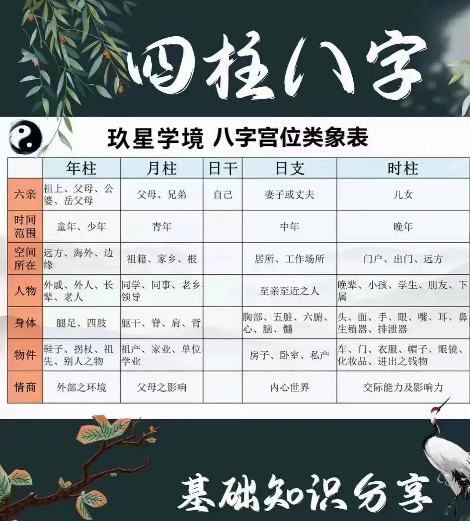 出生日期测八字怎么看(出生日期测八字怎么看命运)