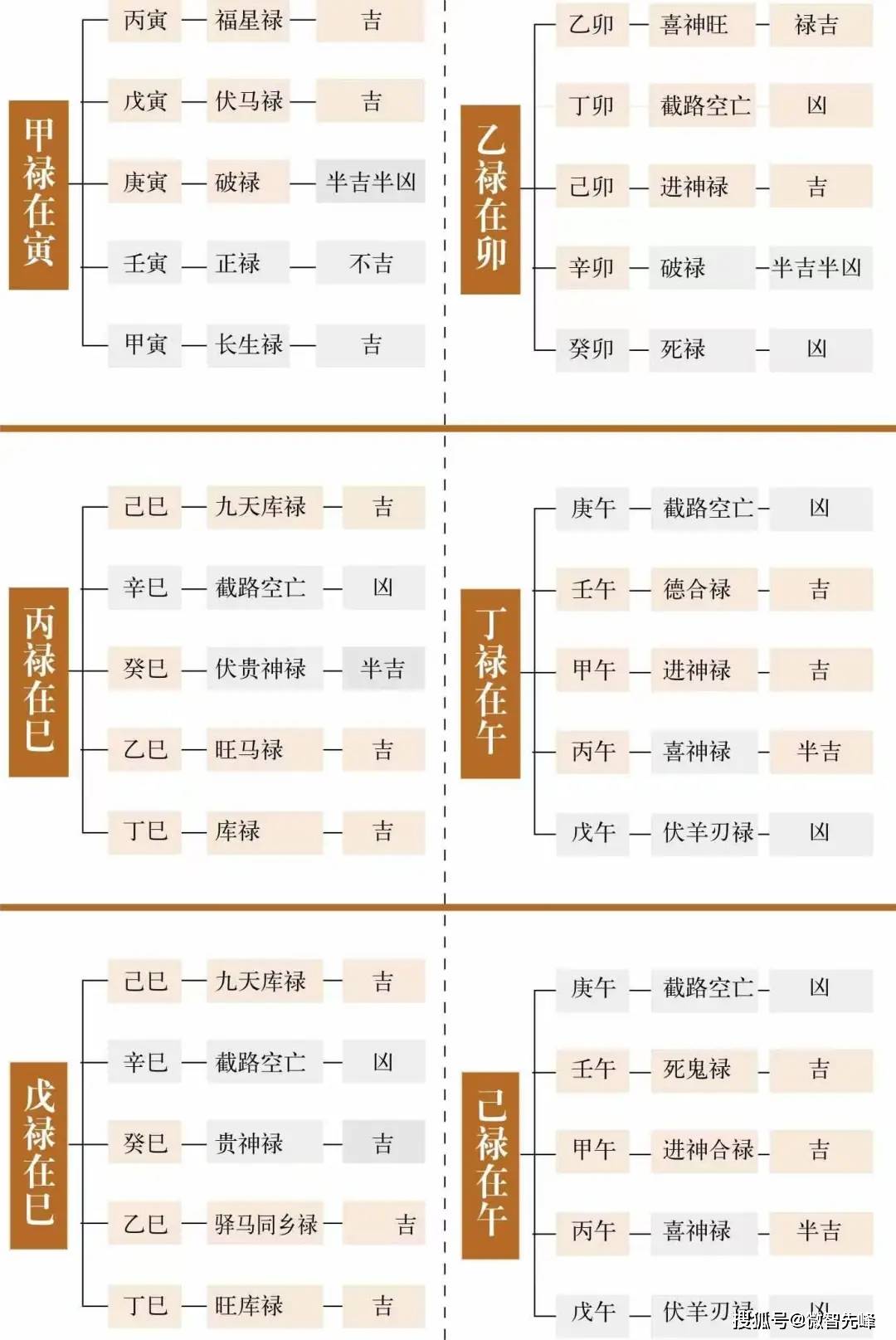 八字查大运流年神煞(流年和大运的神煞怎么看)