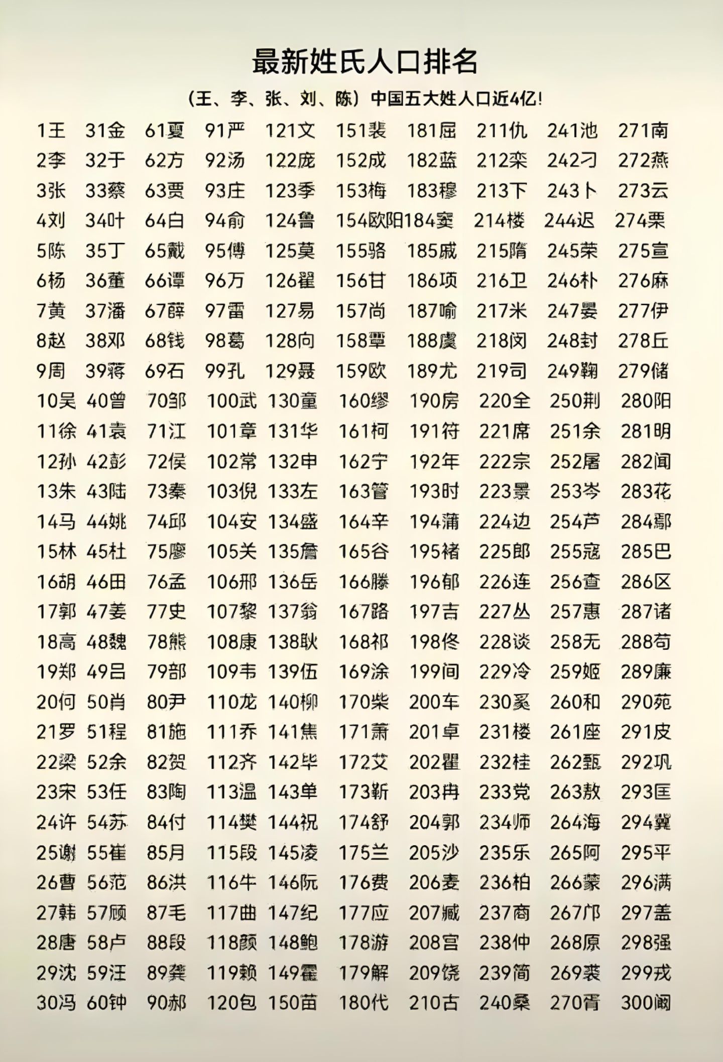 常用的百家姓名字大全(常用的百家姓名字大全集)