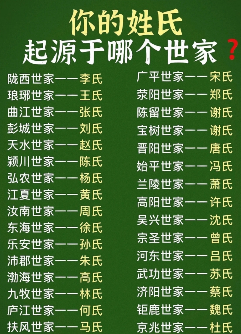 哪里可以姓氏(姓真的人在哪里)