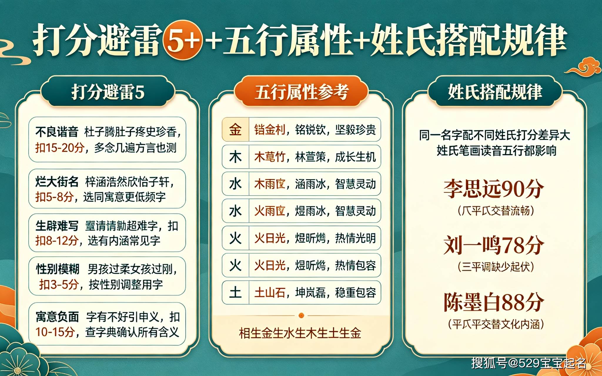 姓名分数测试查询(姓名测分数查询服务) 姓名分数测试查询(姓名测分数查询服务)