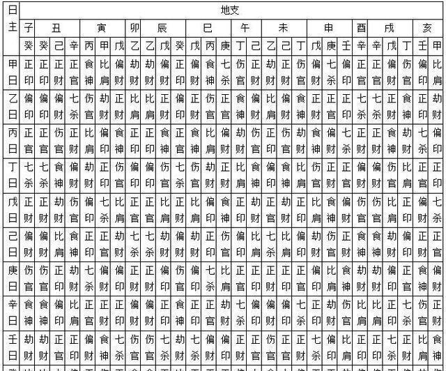 生辰八字免费查十神(八字生辰八字八字查询免费) 生辰八字免费查十神(八字生辰八字八字查询免费)