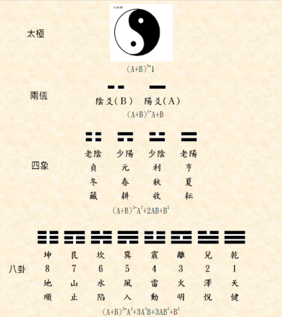如何卜卦起爻(卜卦怎么确定是哪一爻) 如何卜卦起爻(卜卦怎么确定是哪一爻)