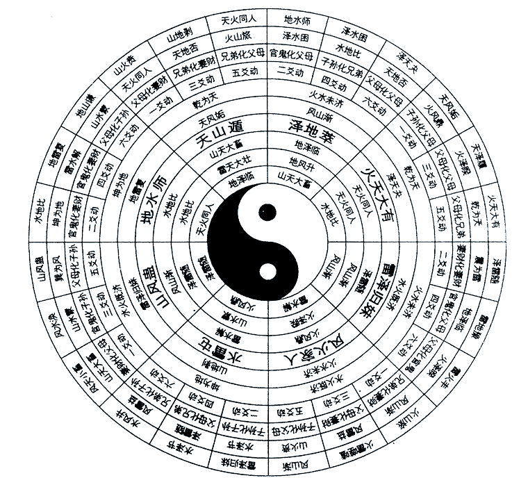 一卦六爻怎么读(一卦六爻怎么读出来) 一卦六爻怎么读(一卦六爻怎么读出来)