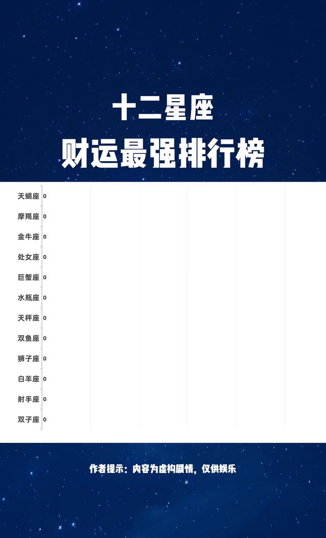 第一星座网星座运势(第一星座网星座运势怎么更新)