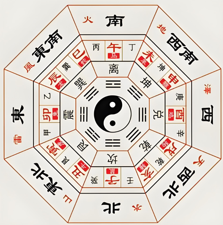 免费六爻占卜入门(免费六爻占卜入门视频)