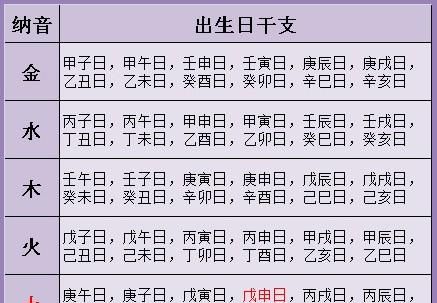 生辰八字五行测试免费(免费生辰八字五行查询工具)