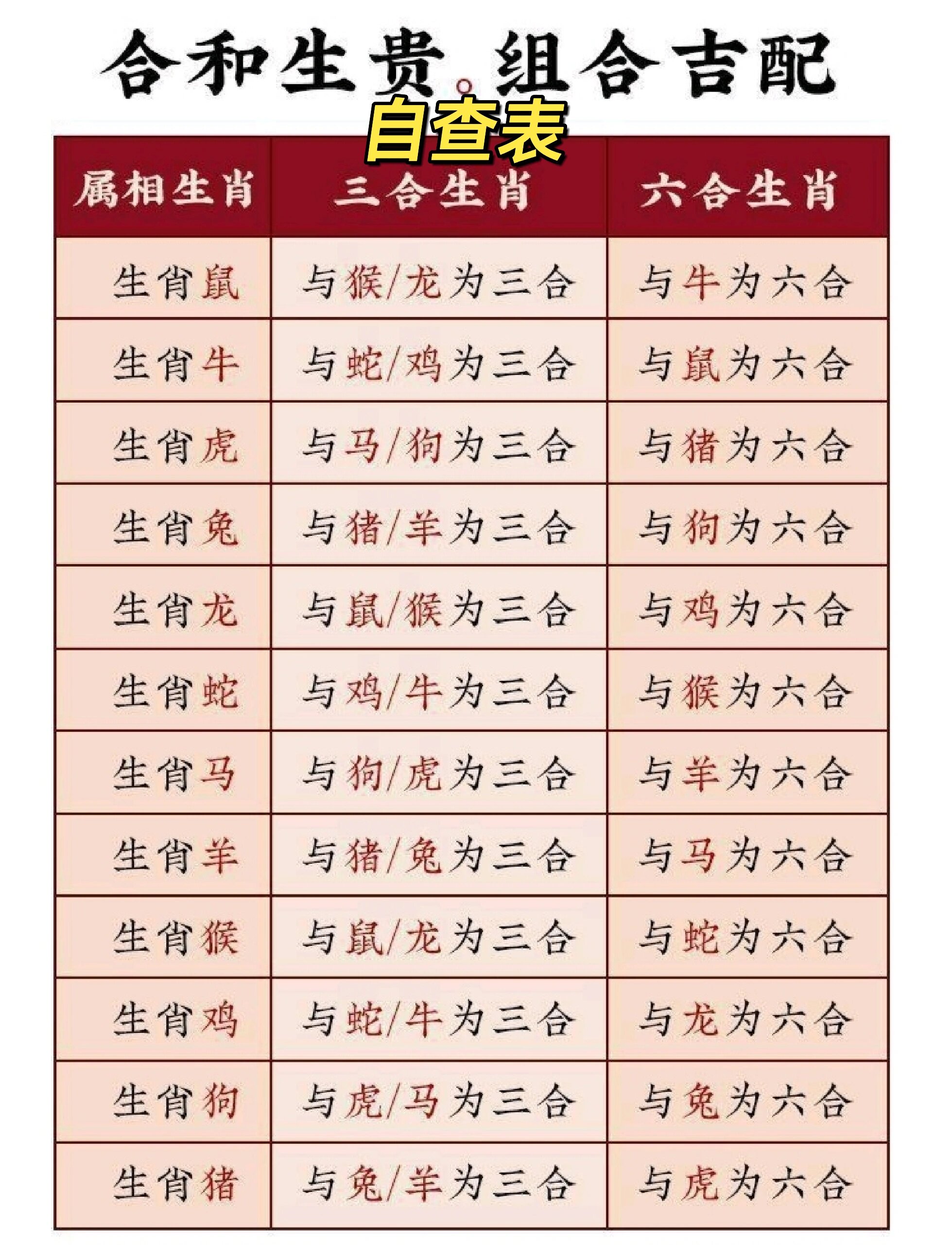 12生肖排序表(12生肖排序表口诀) 12生肖排序表(12生肖排序表口诀)