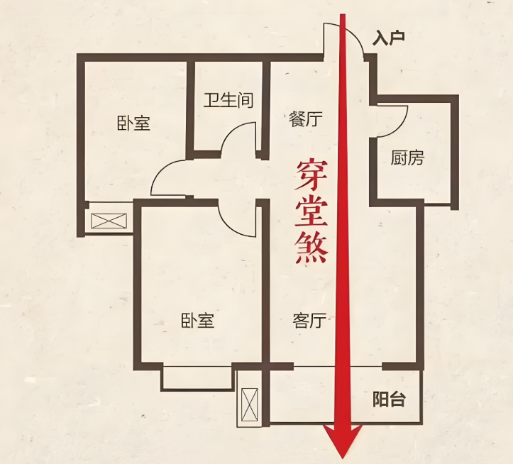 房屋风水图解(房屋风水位置图)
