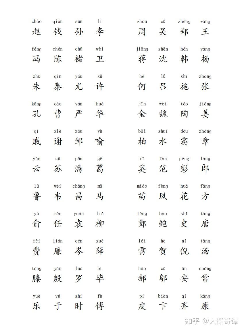 百家姓顺口溜全文(百家姓背诵口诀有哪些) 百家姓顺口溜全文(百家姓背诵口诀有哪些)