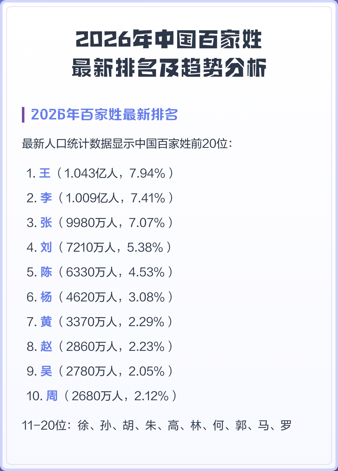 高在百家姓排名第几名(2026年百家姓高排第几) 高在百家姓排名第几名(2026年百家姓高排第几)