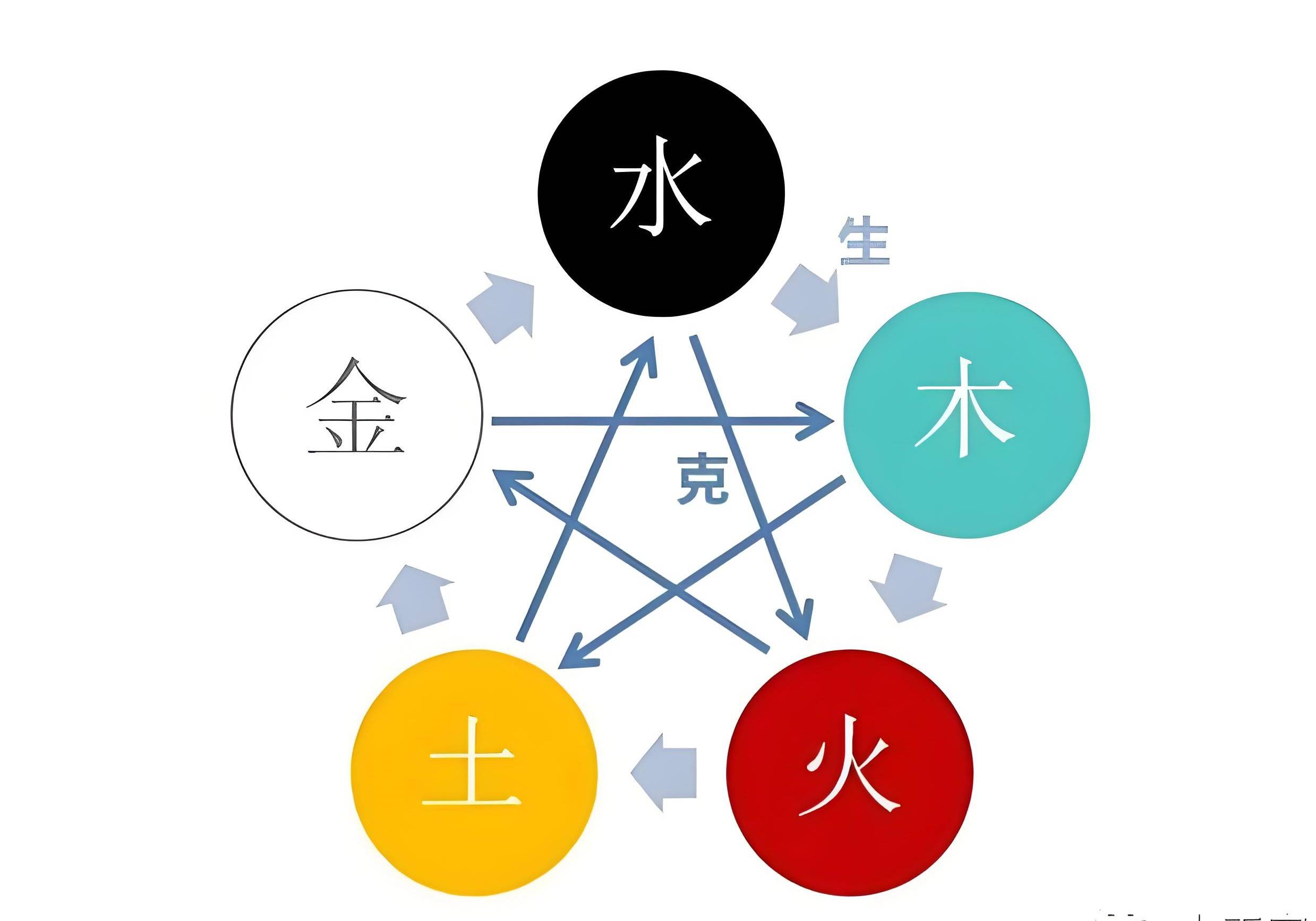 怎么查八字里缺什么东西(怎样才能知道八字缺什么五行) 怎么查八字里缺什么东西(怎样才能知道八字缺什么五行)