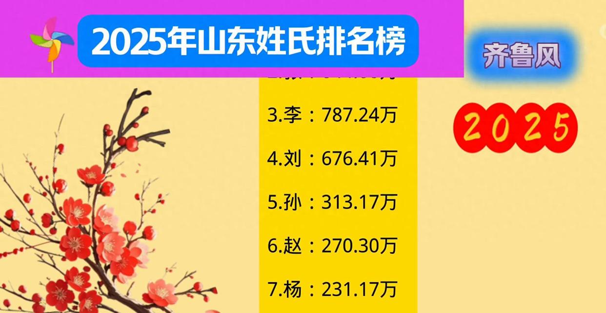 百家姓排名26年(全国百家姓排名26年) 百家姓排名26年(全国百家姓排名26年)