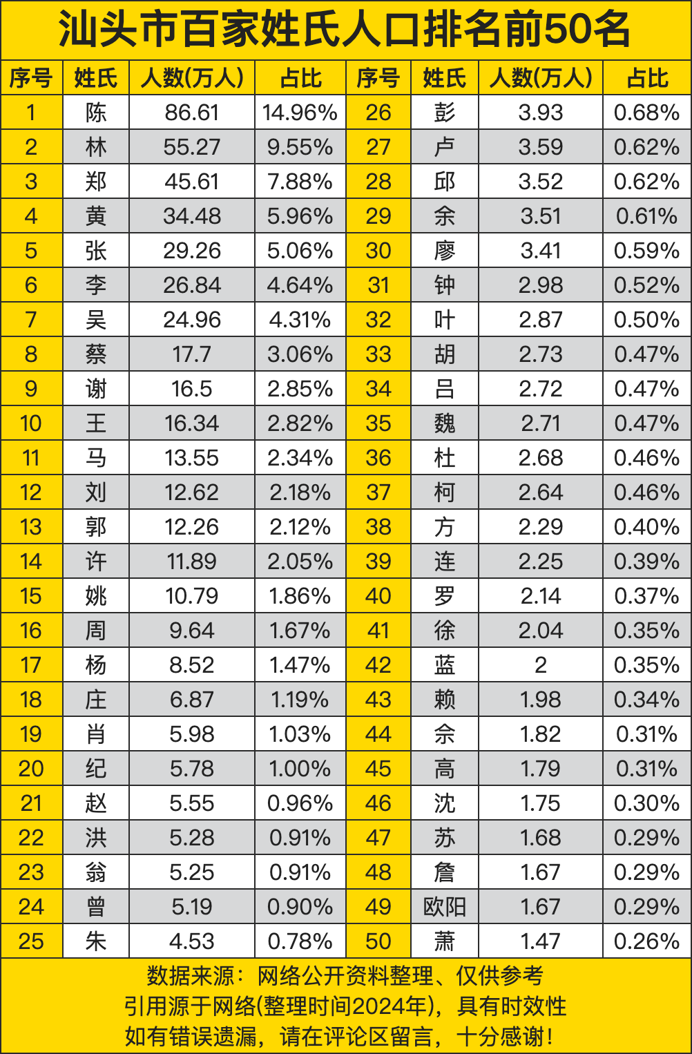 百家姓前100名分别是什么的简单介绍