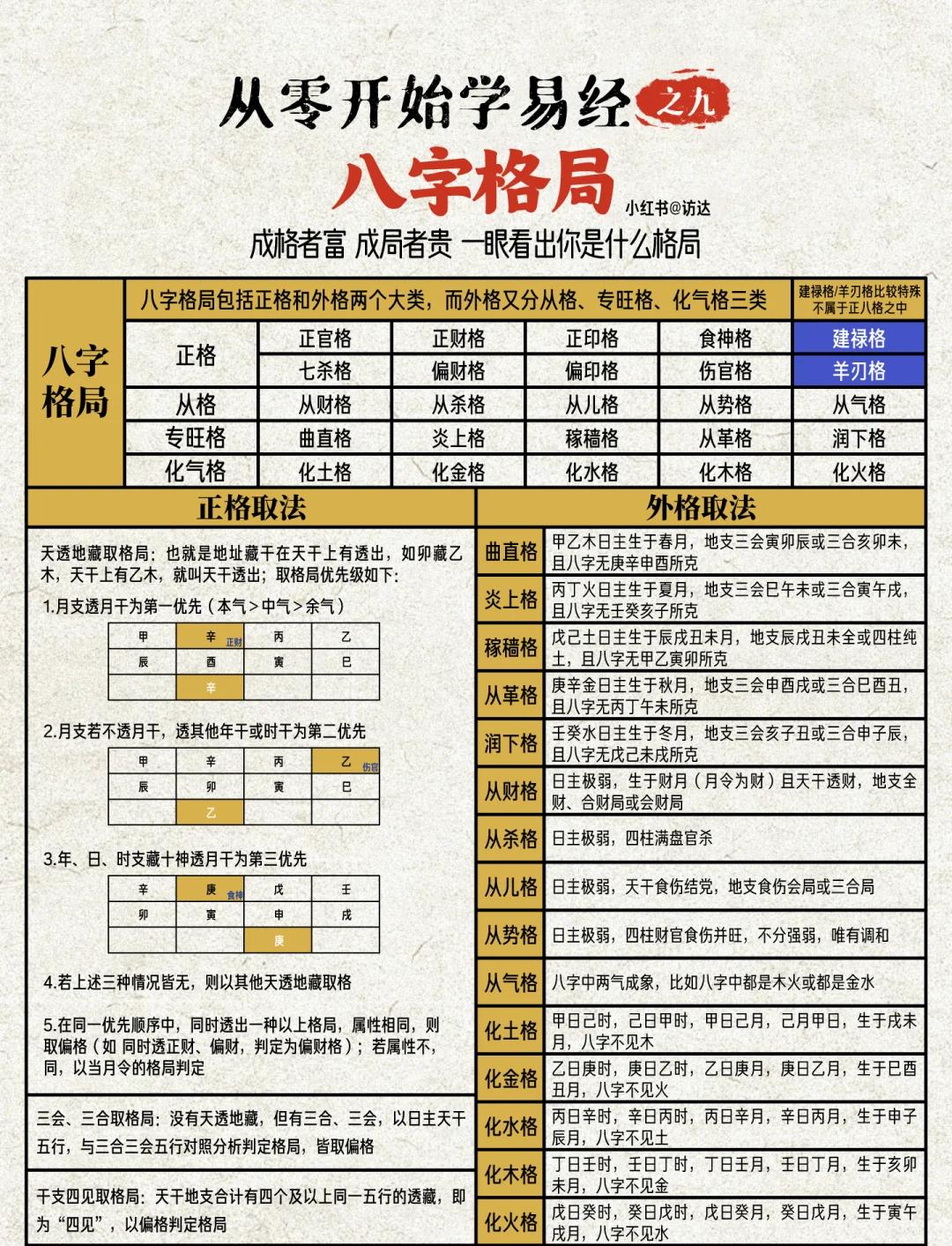 华易免费八字排盘算命详解(八字排盘免费算命)