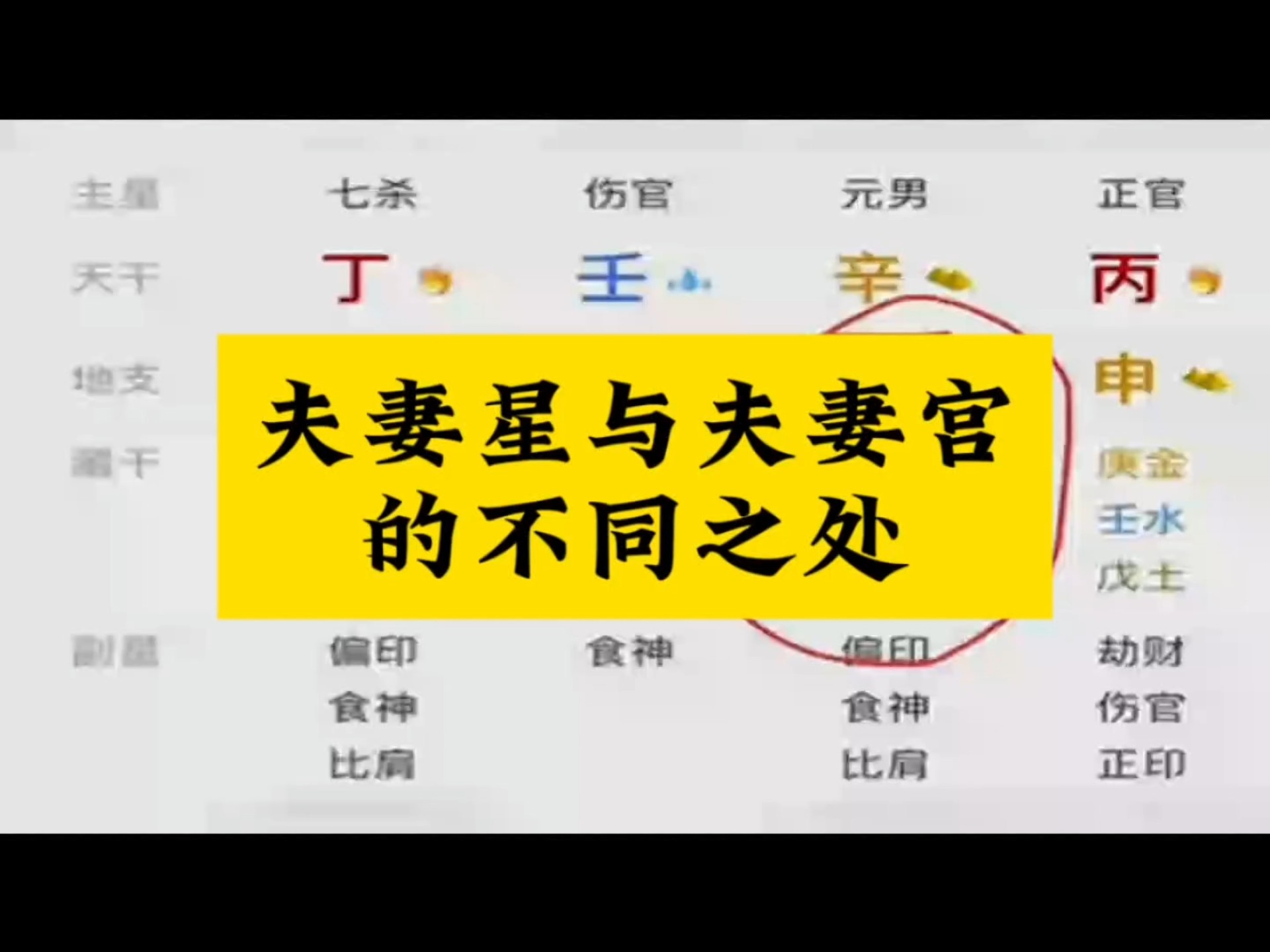 八字配偶远近怎么看(四柱八字测算配偶远近)