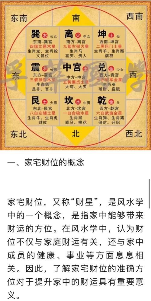 房屋风水方位怎么看(风水房子朝向怎么看图解)