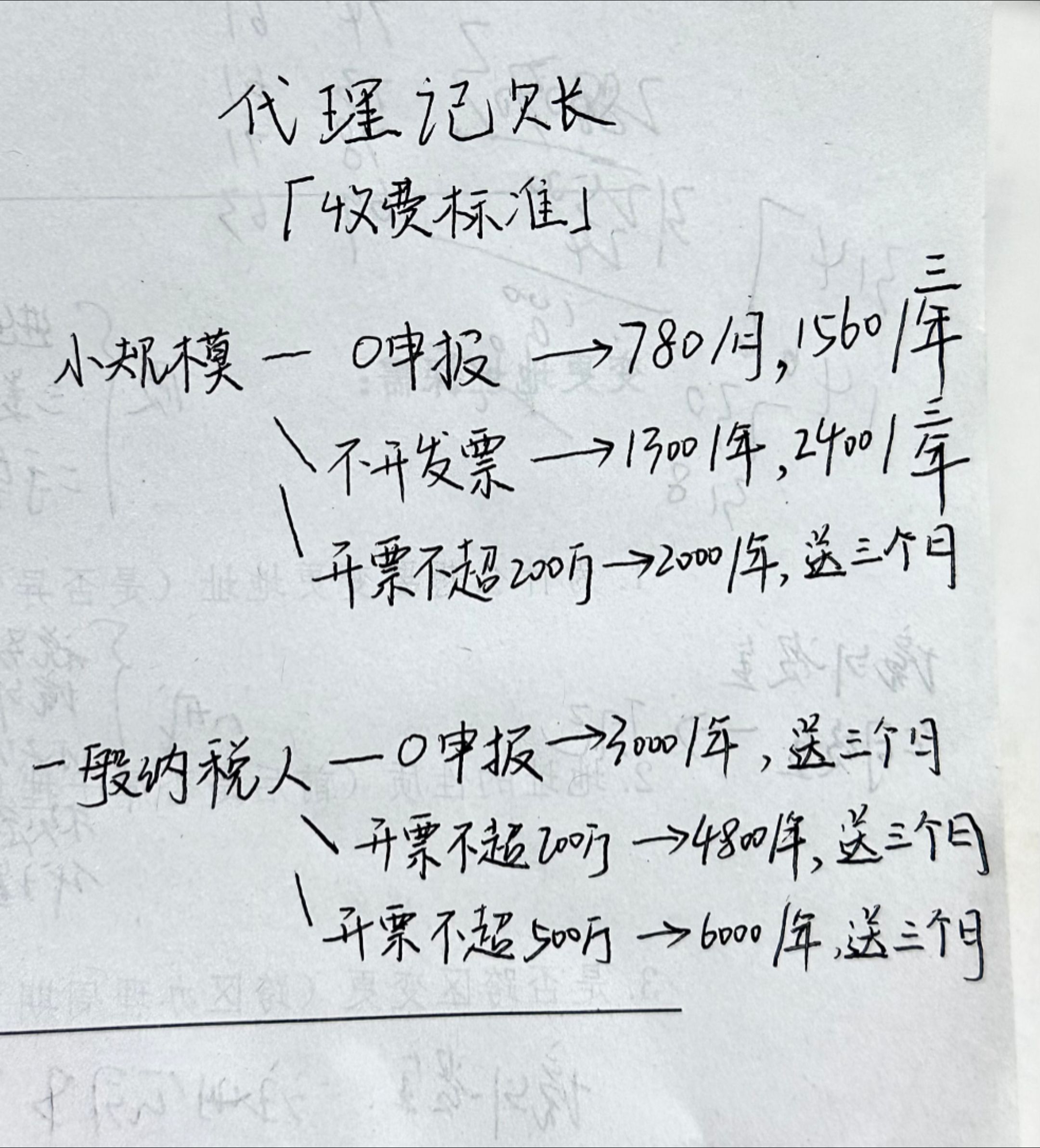 小规模零申报多少钱一个月(小规模零申报每个月需要报哪些税) 小规模零申报多少钱一个月(小规模零申报每个月需要报哪些税)