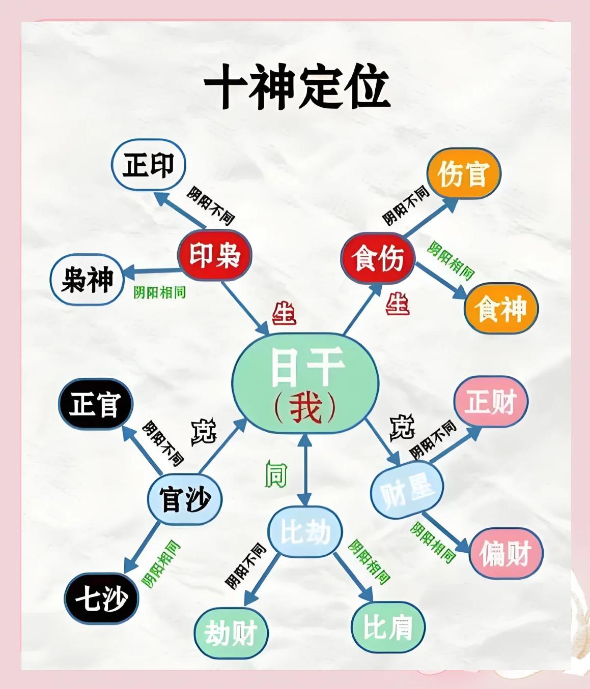免费八字测正缘怎么算(八字免费测正缘出现时间)