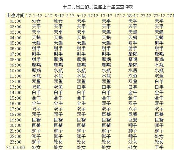星座查询在线查询(上升星座查询在线查询) 星座查询在线查询(上升星座查询在线查询)